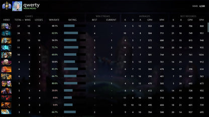 Divine I |  MMR: 4500 - Behavior: 9938