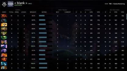 Not Calibrated |  MMR: TBD - Behavior: 9840