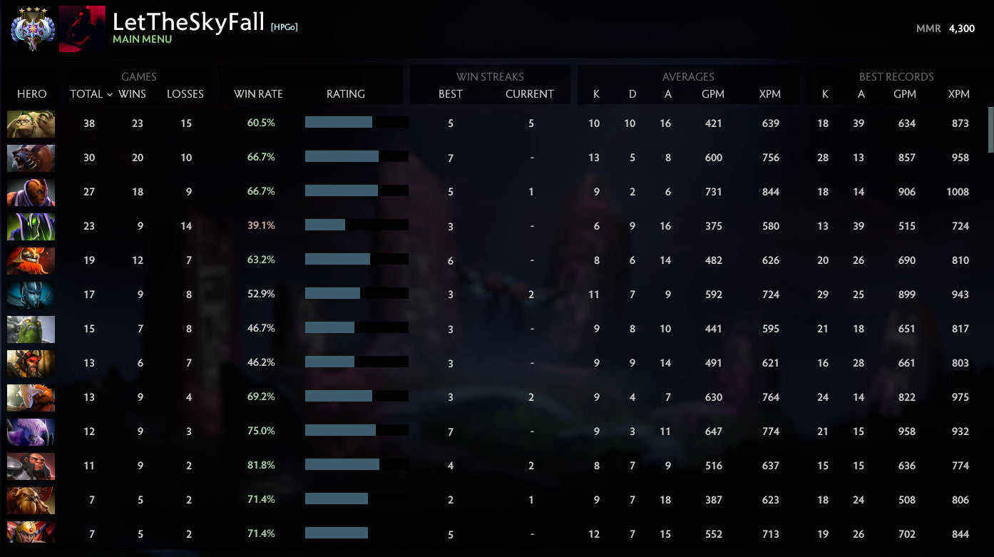 Ancient III | MMR: 4300 - Behavior: 10000