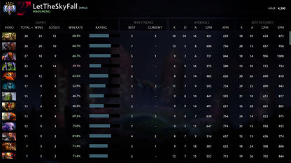 Ancient III | MMR: 4300 - Behavior: 10000