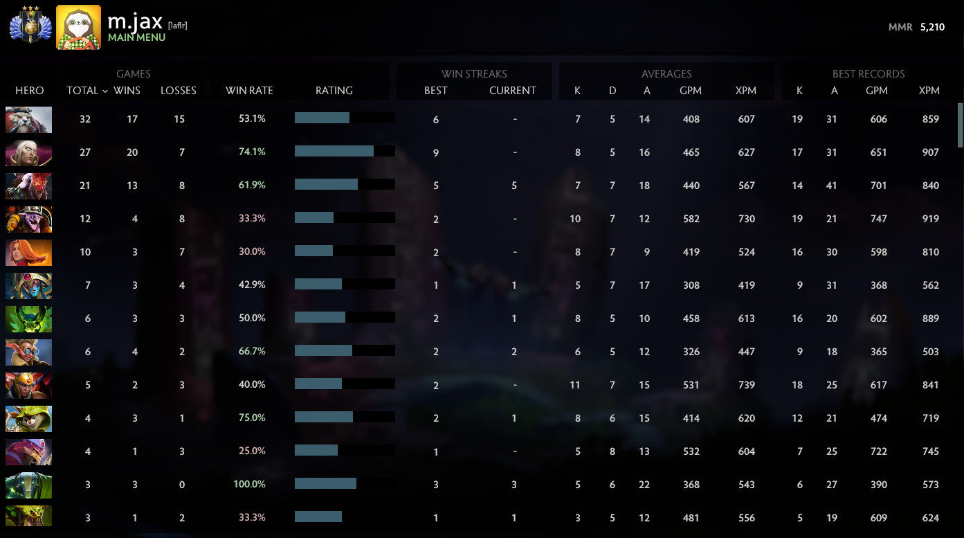 Divine III |  MMR: 5210 - Behavior: 10000