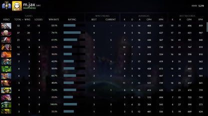 Divine III |  MMR: 5210 - Behavior: 10000