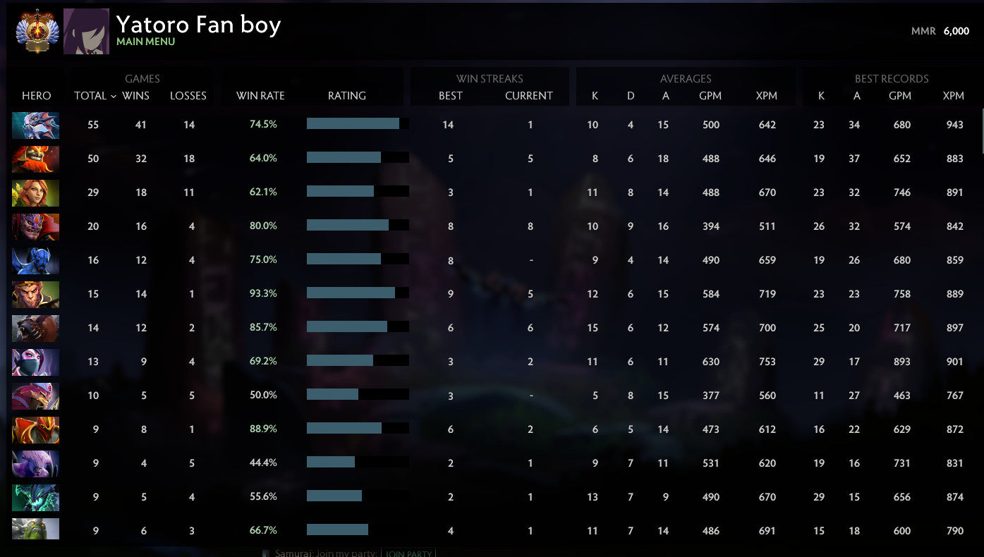 Immortel | MMR : 6000 - Comportement : 10000