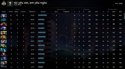 Archon II | MMR: 2520 - Behavior: 10000