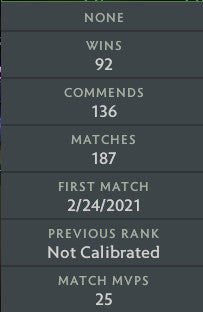 Ancient IV |  MMR: 4400 - Behavior: 10000