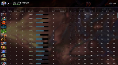 Ancient IV |  MMR: 4400 - Behavior: 10000