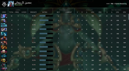 Non calibré | MMR : à déterminer - Comportement : 10 000