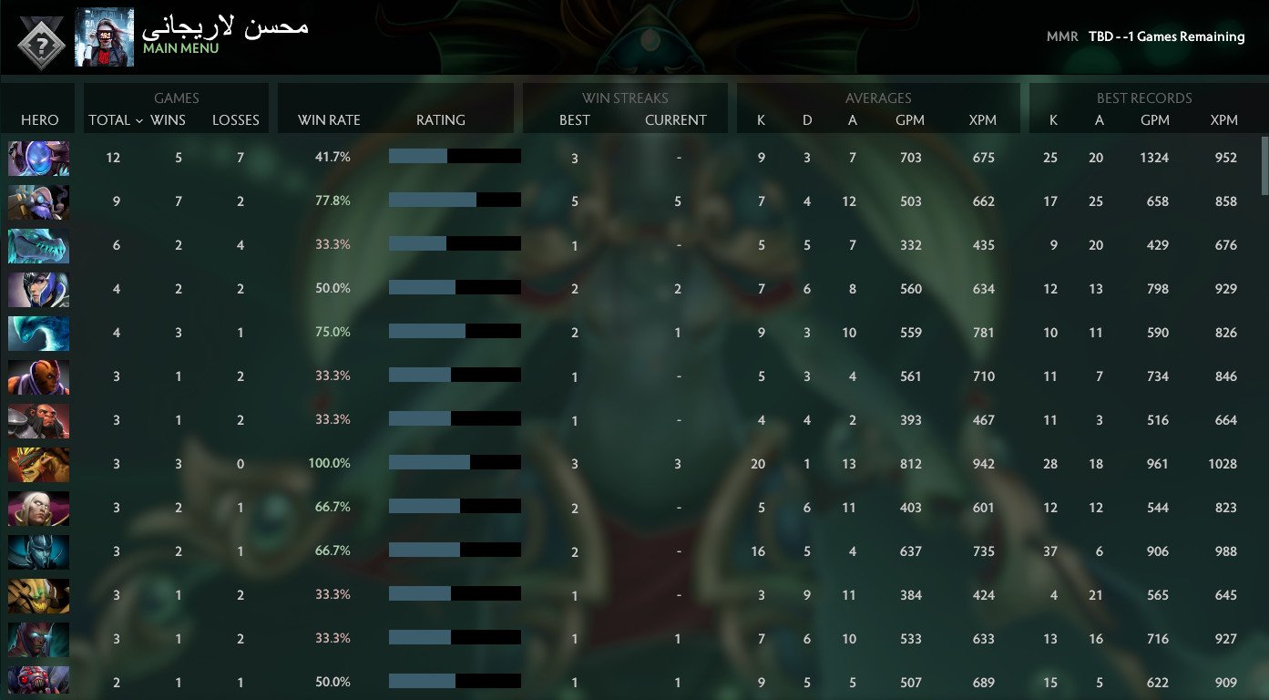 Not Calibrated |  MMR: TBD - Behavior: 10000