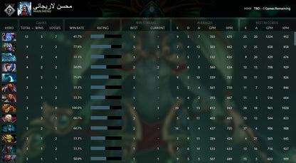 Not Calibrated |  MMR: TBD - Behavior: 10000