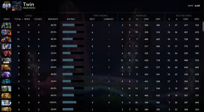 Ancient IV |  MMR: 4420 - Behavior: 10000