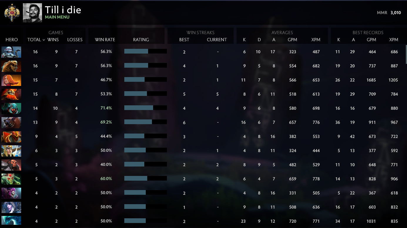 Legend I |  MMR: 3010 - Behavior: 10000