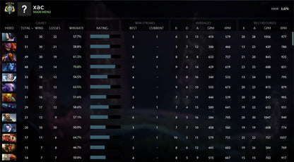 Archon V |  MMR: 3070 - Behavior: 7683