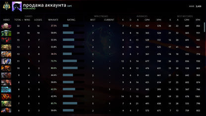 Archon II |  MMR: 2430 - Behavior: 10000