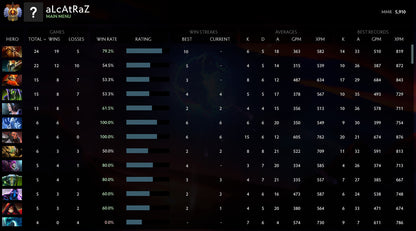 Immortal | MMR: 5910 - Behavior: 10000