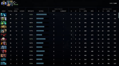 Divine III |  MMR: 5040 - Behavior: 10000