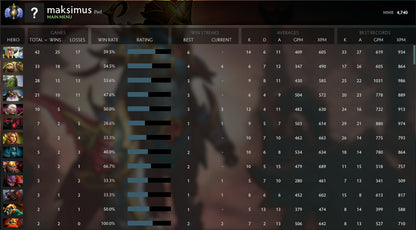 Divine I |  MMR: 4740 - Behavior: 10000