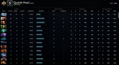 Légende II | MMR : 3180 - Comportement : 10000