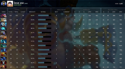 Divin V | MMR : 5600 - Comportement : 10000