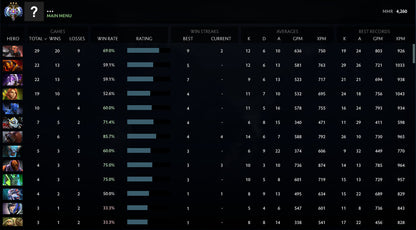 Ancient III|  MMR: 4260 - Behavior: 10000