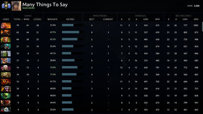 Divine III |  MMR: 5000 - Behavior: 10000