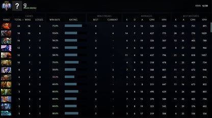 Ancient III |  MMR: 4130 - Behavior: 9290