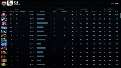 Immortal |  MMR: 6040 - Behavior: 9350