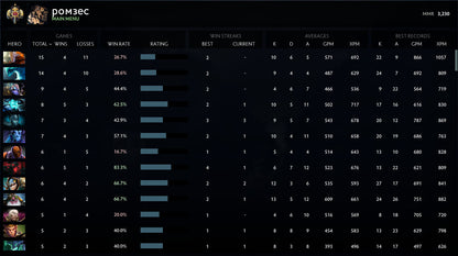 Legend I |  MMR: 3230 - Behavior: 9835