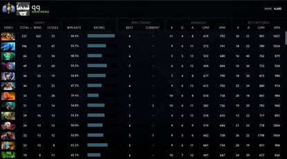 Divine I |  MMR: 4640 - Behavior: 9840