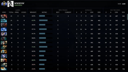 Divin II | MMR : 4880 - Comportement : 10000