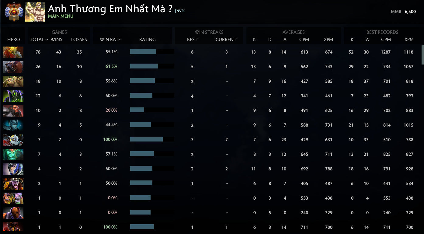 Immortel | MMR : 6500 - Comportement : 10000
