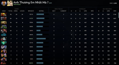 Immortel | MMR : 6500 - Comportement : 10000