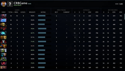 Immortel | MMR : 5800 - Comportement : 10000