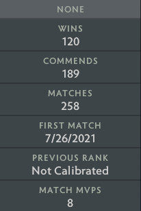 Divine IV |  MMR: 5210 - Behavior: 9895