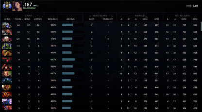 Divine IV |  MMR: 5210 - Behavior: 9895