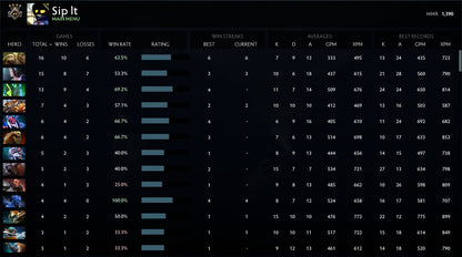 Guardian IV |  MMR: 1390 - Behavior: 9190