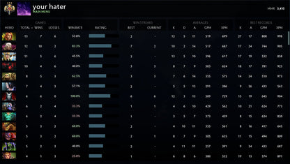 Legend III |  MMR: 3410 - Behavior: 8696