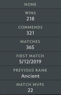 Not Calibrated | MMR: TBD - Behavior: 7373