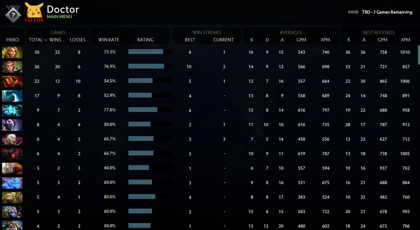 Not Calibrated | MMR: TBD - Behavior: 7373