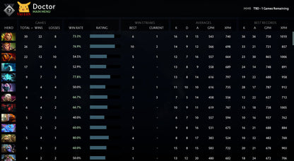 Not Calibrated | MMR: TBD - Behavior: 7373