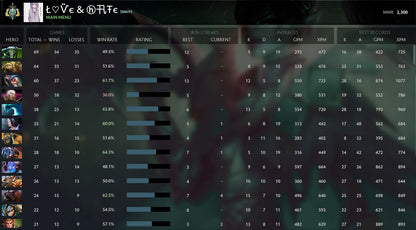 Archon I |  MMR: 2300 - Behavior: 7210