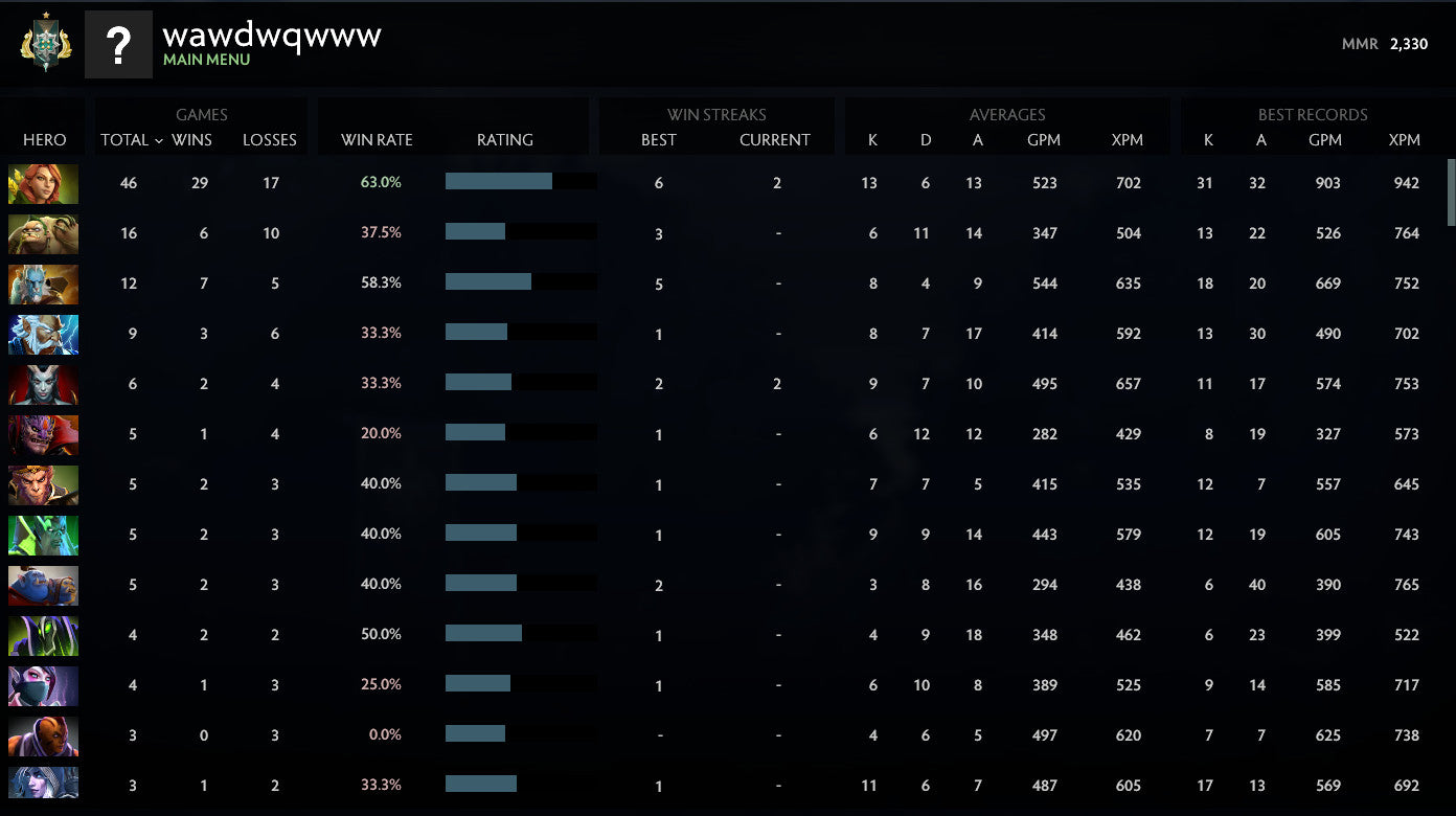 Archon I |  MMR: 2330 - Behavior: 7575