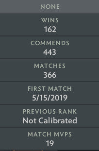 Croisé IV | MMR : 2000 - Comportement : 9298