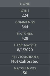 Legend III |  MMR: 3310 - Behavior: 7905