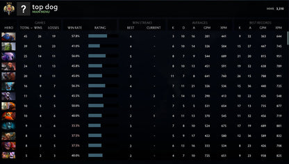 Legend III |  MMR: 3310 - Behavior: 7905