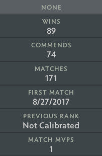 Archon V |  MMR: 3010 - Behavior: 7229