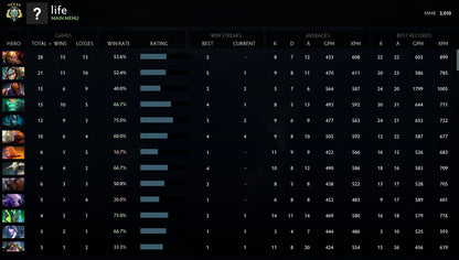 Archon V |  MMR: 3010 - Behavior: 7229