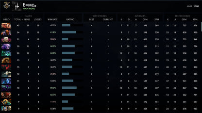 Guardian V |  MMR: 1300 - Behavior: 10000