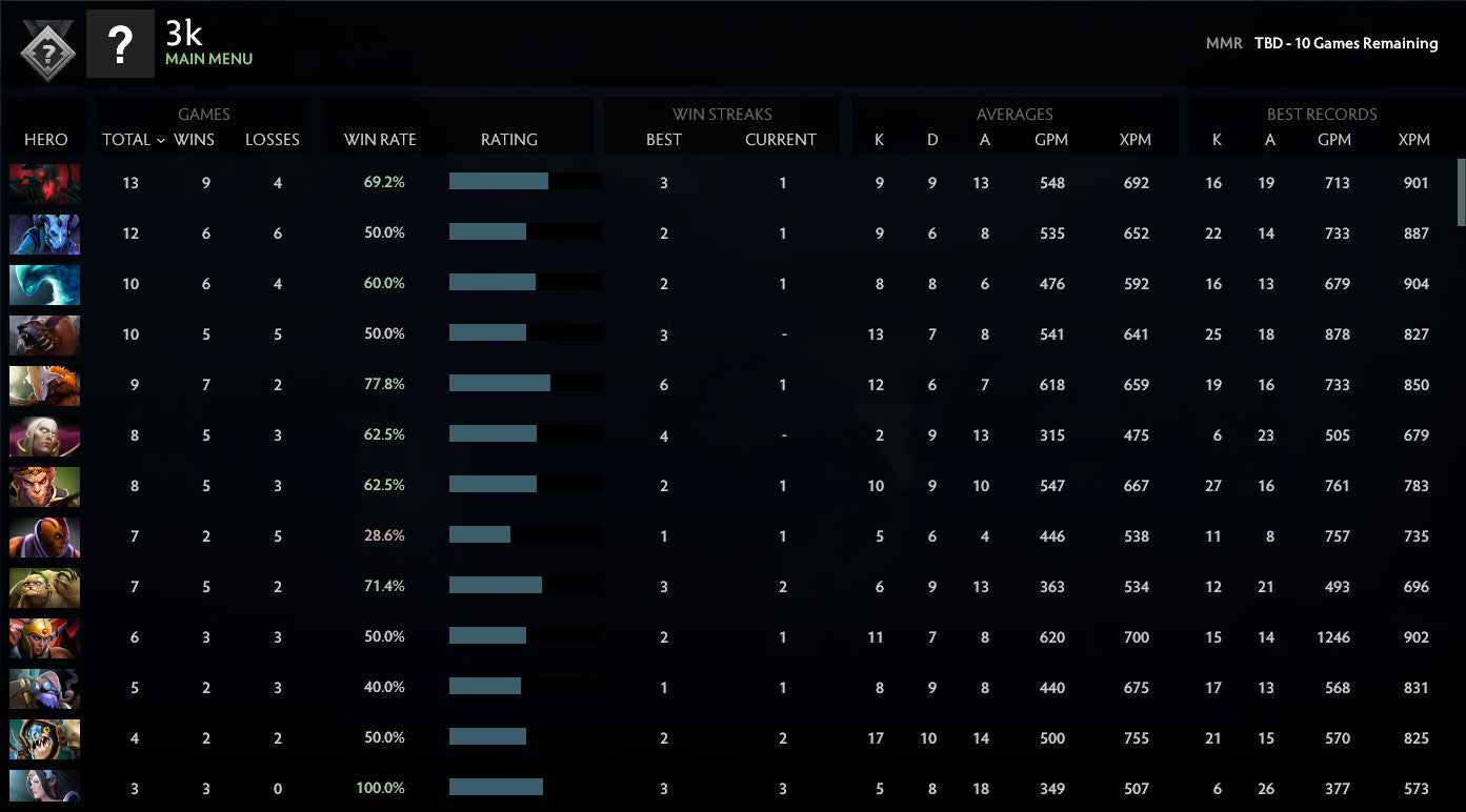 Not Calibrated |  MMR: TBD - Behavior: 10000