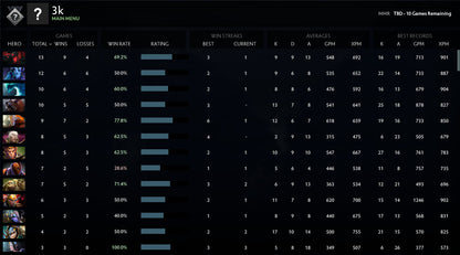 Non calibré | MMR : à déterminer - Comportement : 10 000