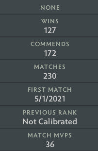 Croisé IV | MMR : 2020 - Comportement : 9277